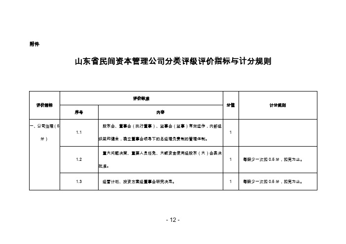 山东民间资本管理公司分类评级评价指标与计分规则