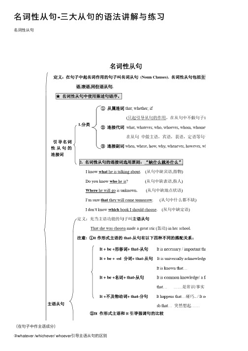 名词性从句-三大从句的语法讲解与练习