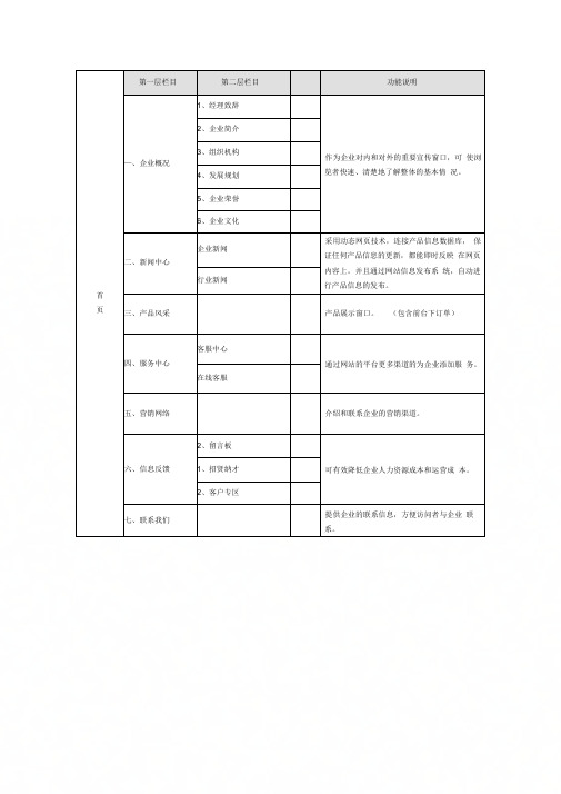 《网站栏目结构图》