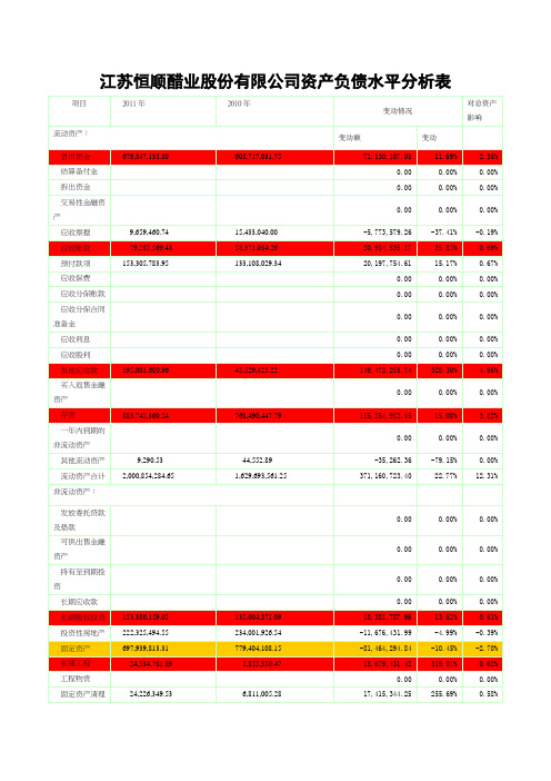 恒顺醋业资产负债表水平分析