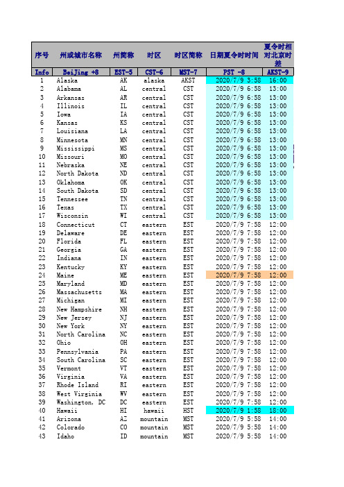 美国各州简称及时区
