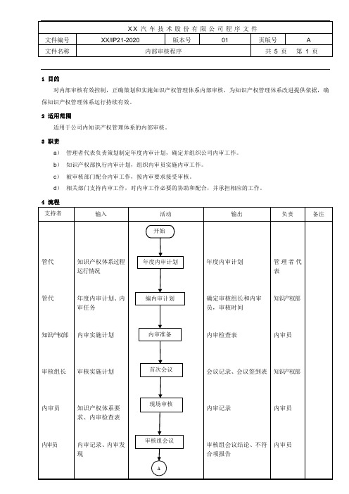 知识产权体系贯标：内部审核程序