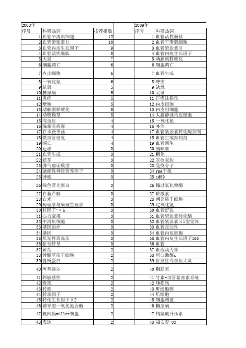 【国家自然科学基金】_血管活性_基金支持热词逐年推荐_【万方软件创新助手】_20140730