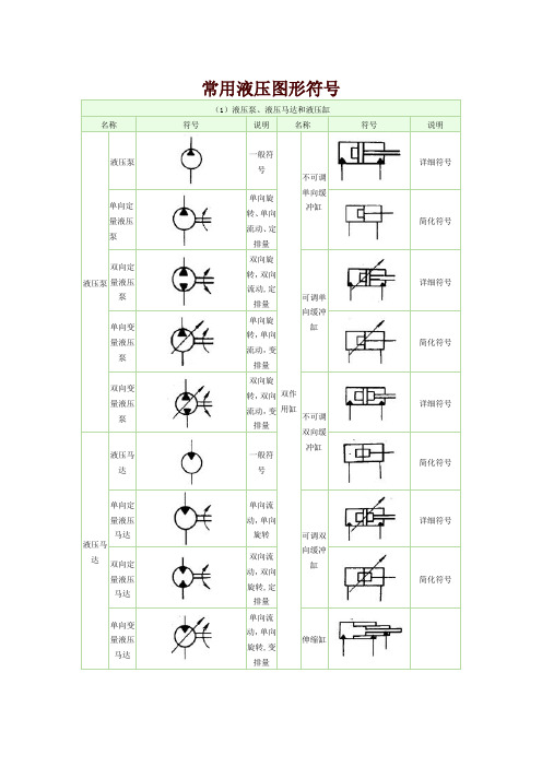 常用的液压图形符号解读