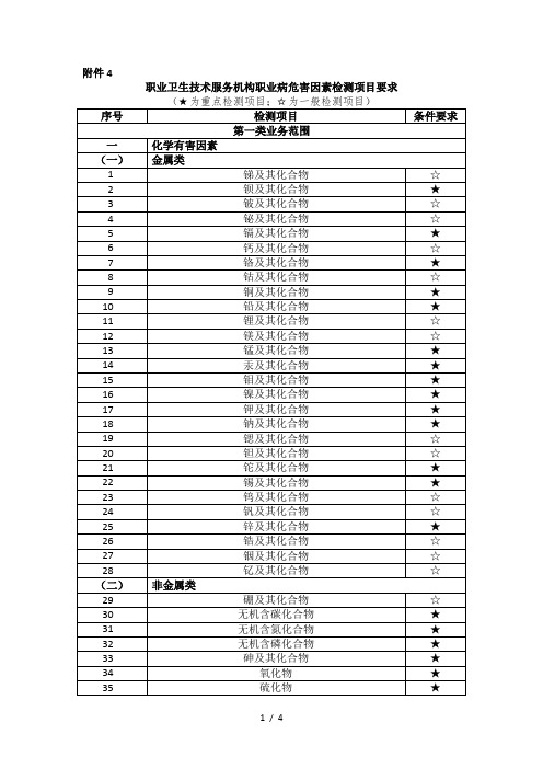 职业卫生技术服务机构职业病危害因素检测项目要求