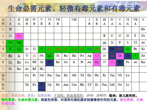 生命必需元素轻微有毒元素和有毒元素