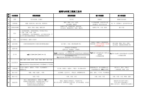 疏滩工程挖泥船对比