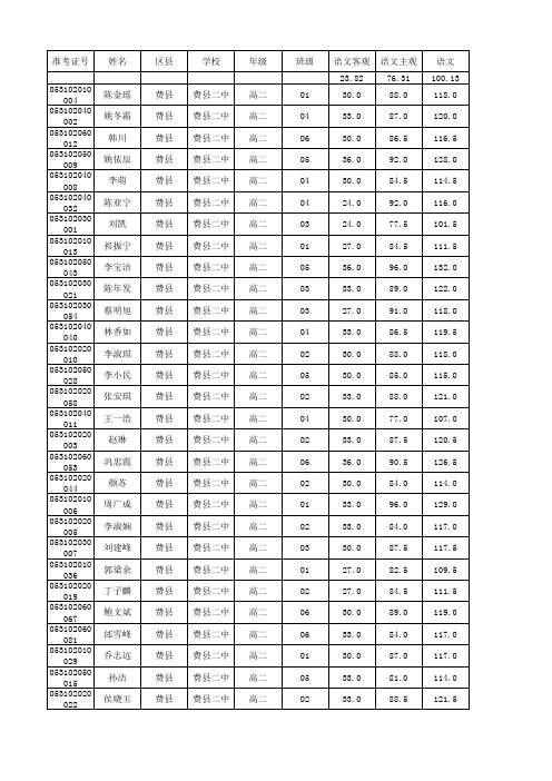 2014年高二期末总成绩表费县