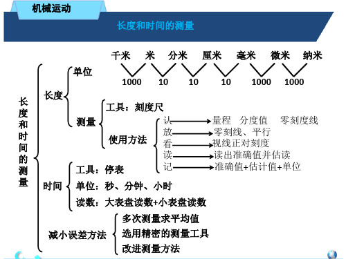 八年级物理复习ppt