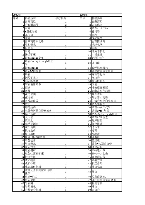 【国家自然科学基金】_下地壳演化_基金支持热词逐年推荐_【万方软件创新助手】_20140802