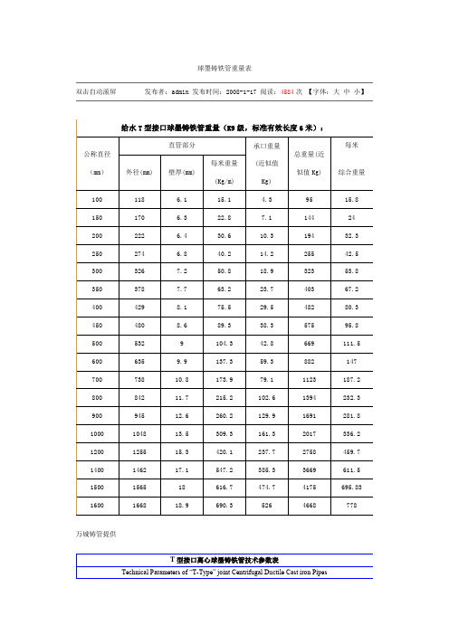 球墨铸铁管重量表