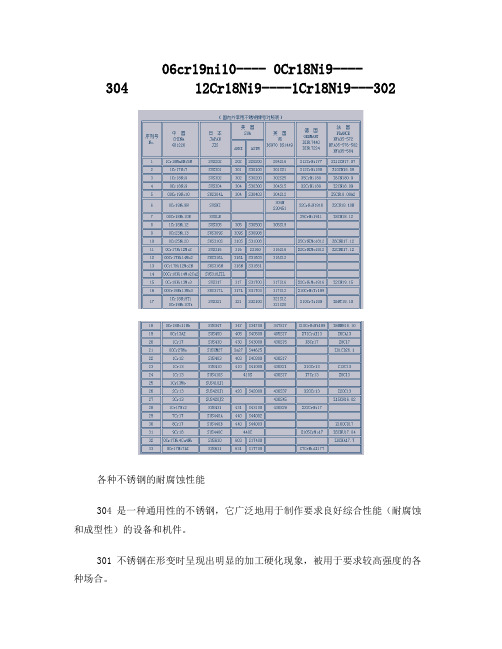 国内外常用不锈钢用途及牌号对照表