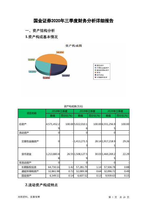 国金证券2020年三季度财务分析详细报告