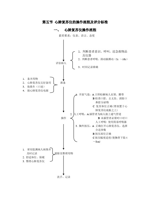 心肺复苏仪的操作流程及评分标准w