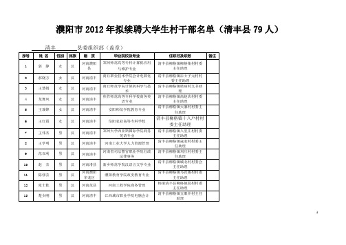 濮阳市2012年拟续聘大学生村干部名单(清丰县79人)