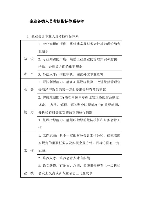 员工绩效考核管理情况44000001)