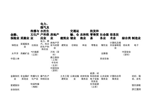 股票所属行业大分类