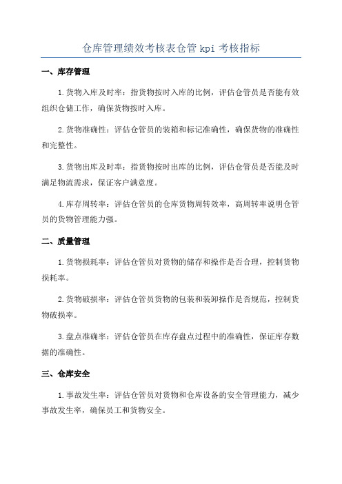 仓库管理绩效考核表仓管kpi考核指标