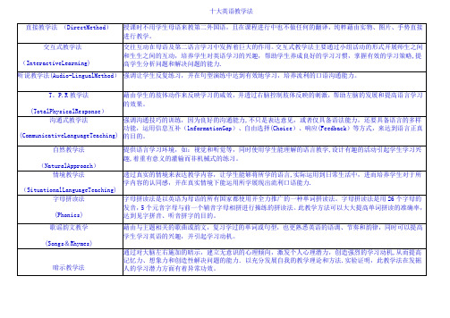 十大英语教学法