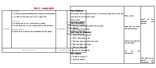 2016_2017学年八年级英语下册Unit8AgreenworldComicstripandWelcometotheunit教案新版牛津版20170817365
