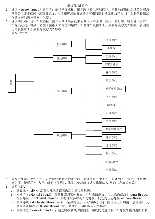 螺纹知识简介
