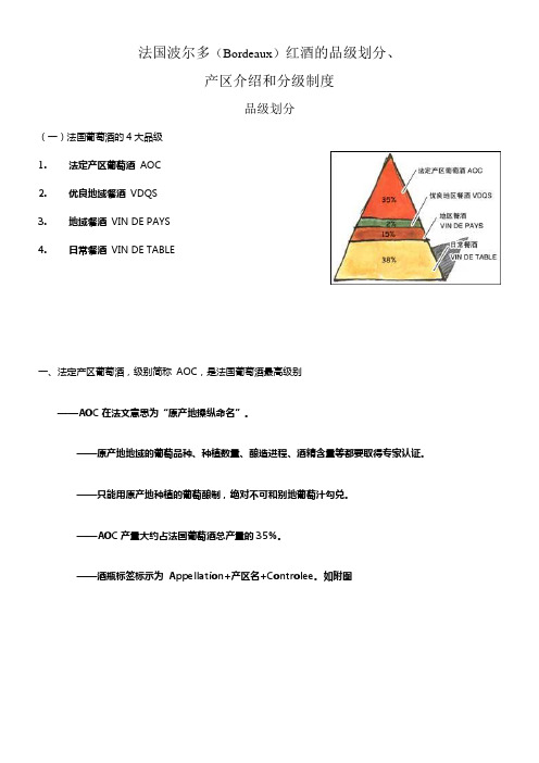 2020年法国波尔多红酒的品级划分、产区介绍和分级制度(详细有图) (1)