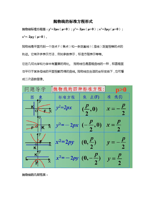 抛物线的标准方程形式