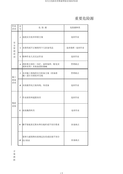 相关方危险有害因素识别及风险评估表