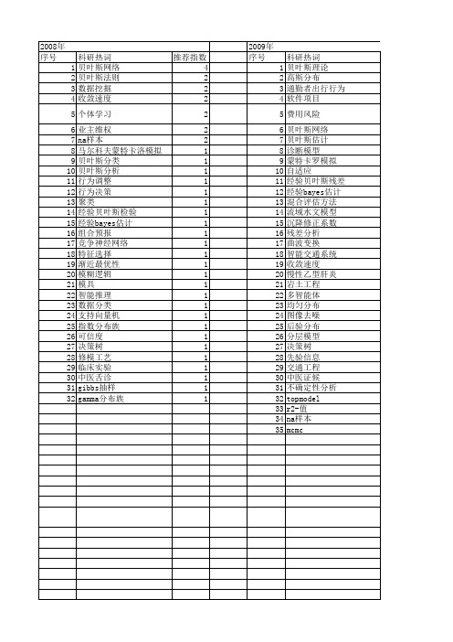 【国家自然科学基金】_经验贝叶斯_基金支持热词逐年推荐_【万方软件创新助手】_20140731