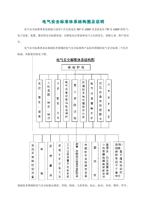 电气安全标标准