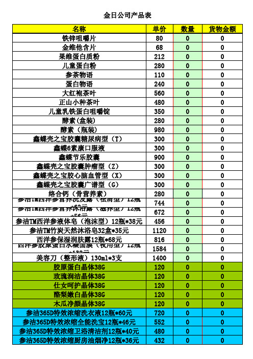 金日公司产品表
