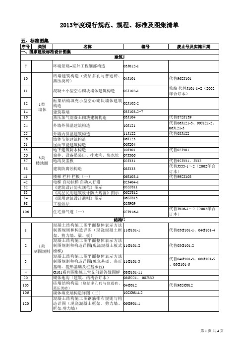 2014年度现行建筑行业标准图集清单1