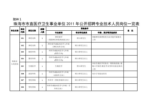 珠海市卫生系统雇用表