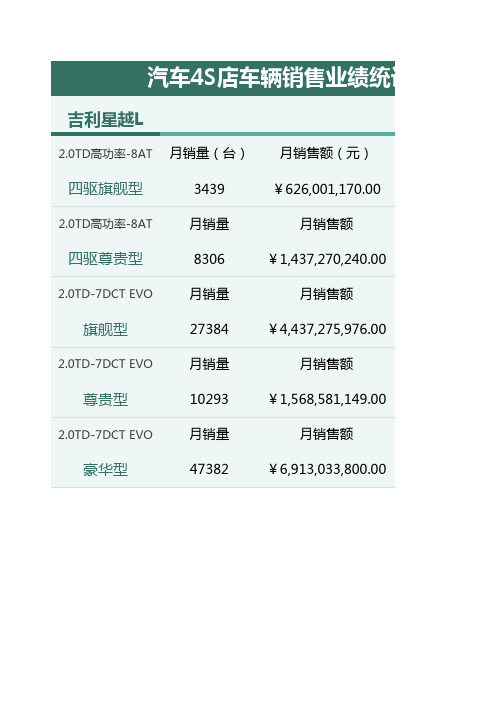 汽车4S店车辆销售业绩统计表