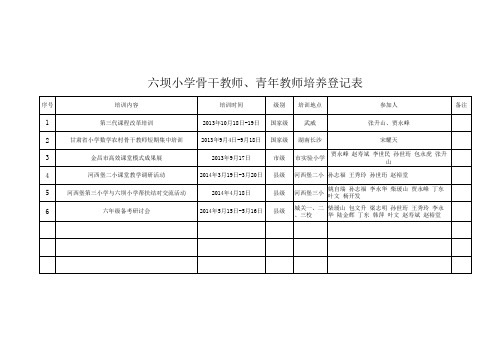 六坝小学骨干教师、青年教师培养登记表