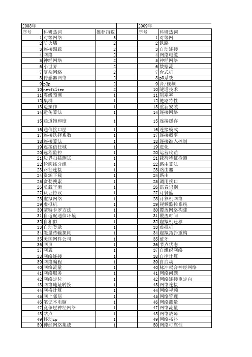 【计算机应用】_网络连接_期刊发文热词逐年推荐_20140724