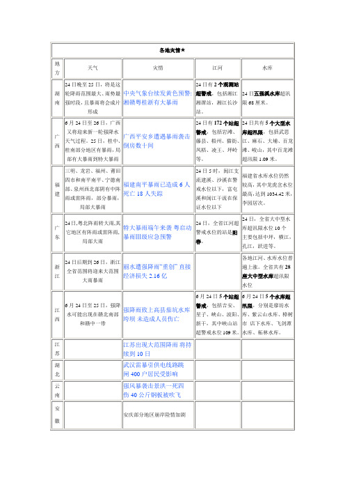 各地灾情