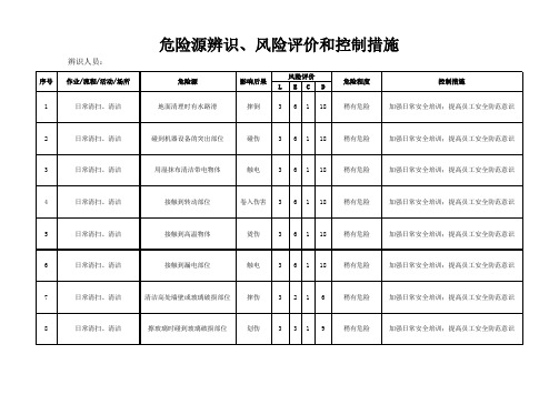 危险源辨识 风险评价和控制措施清单