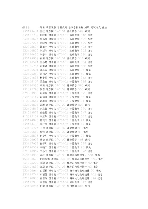 2014年哈尔滨工业大学数学科学学院硕士研究生拟录取名单