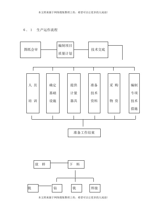 生产运作流程(表格模板、DOC格式)