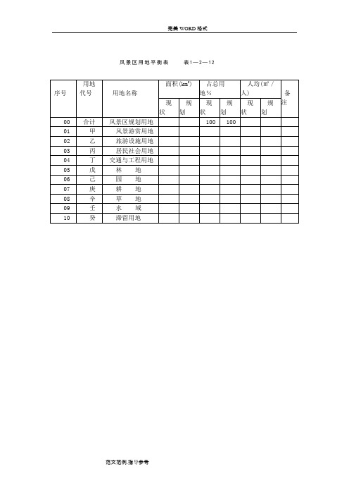 风景区用地分类表