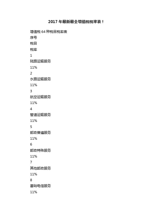 2017年最新最全增值税税率表！