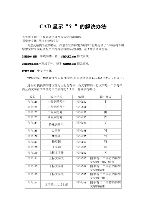 CAD钢筋符号显示“？”的解决办法