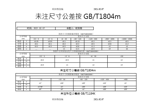 未注尺寸公差按GBT1804-M和未注形为公差按GBT1184-K之欧阳物创编