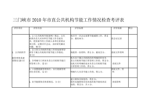 三门峡直公共机构节能工作情况检查考评表讲解学习