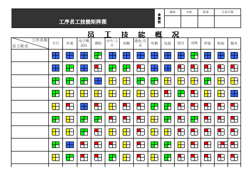 工序员工技能矩阵图