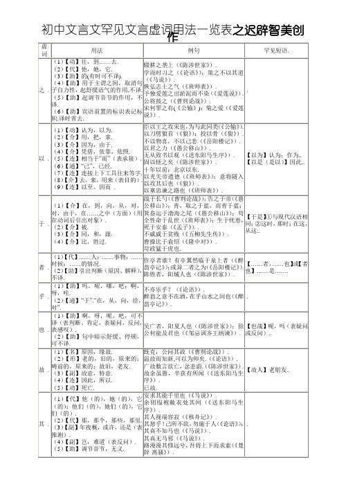 精心整理版-初中文言文常见文言虚词用法一览表