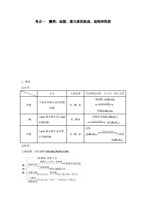 高中化学 第11章 生命中的基础有机化学物质-学生版-知识点