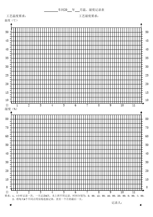 车间温湿度记录表