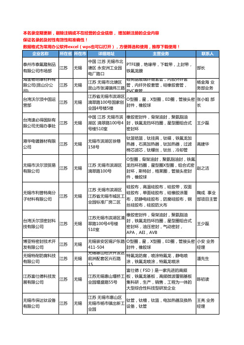 2020新版江苏省无锡铁氟龙工商企业公司名录名单黄页大全32家